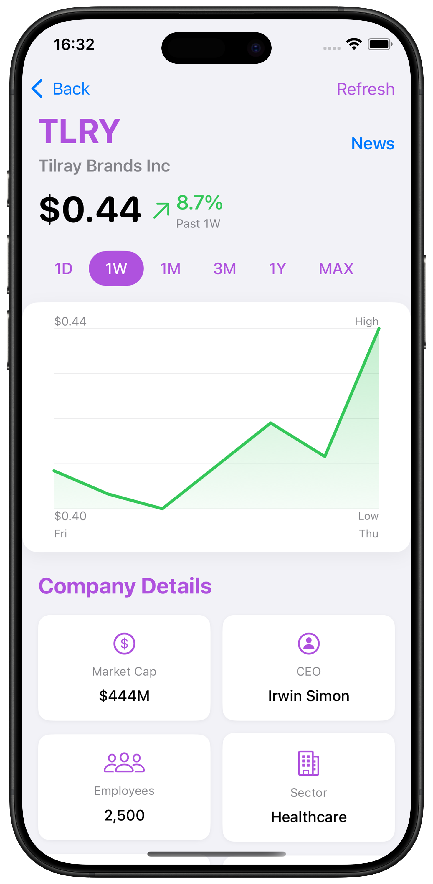 TrendTickr Market Research